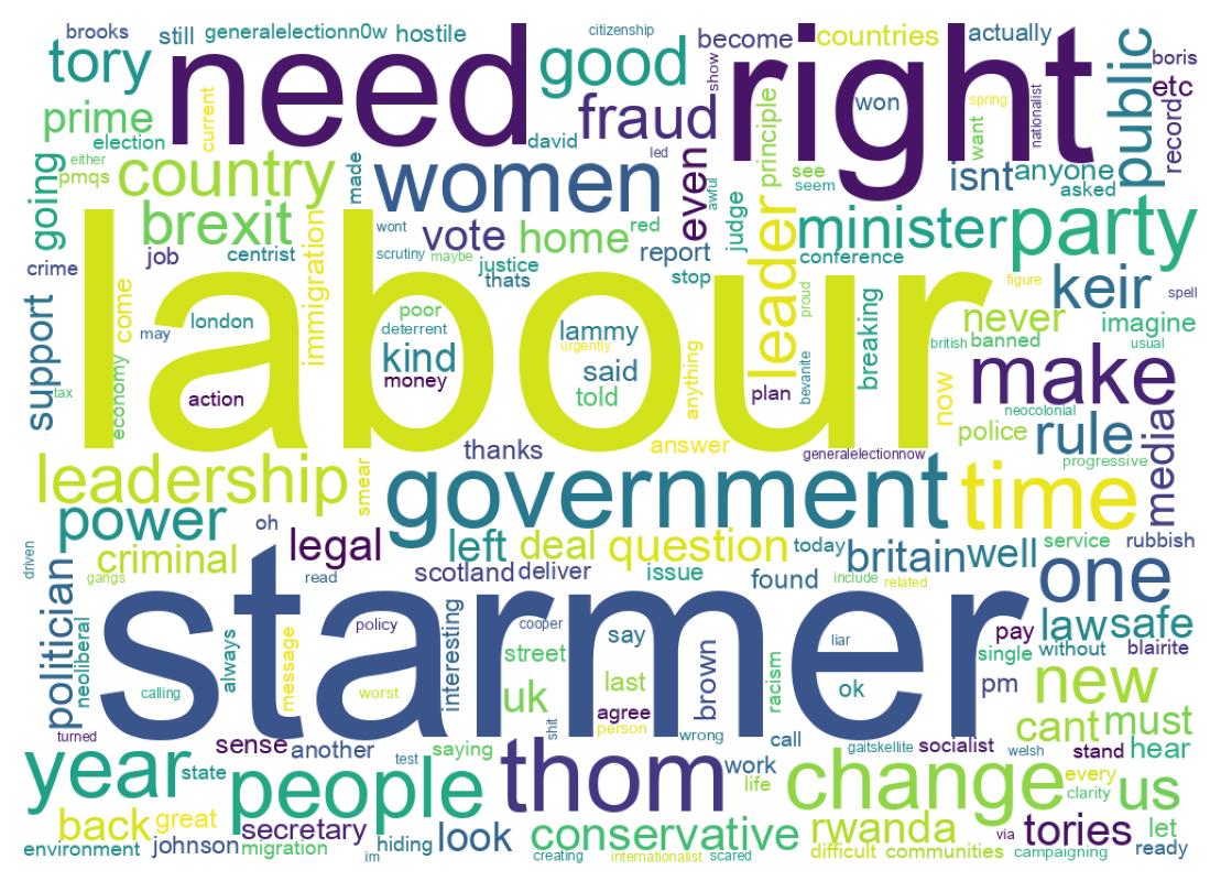 Wordcloud of tweets