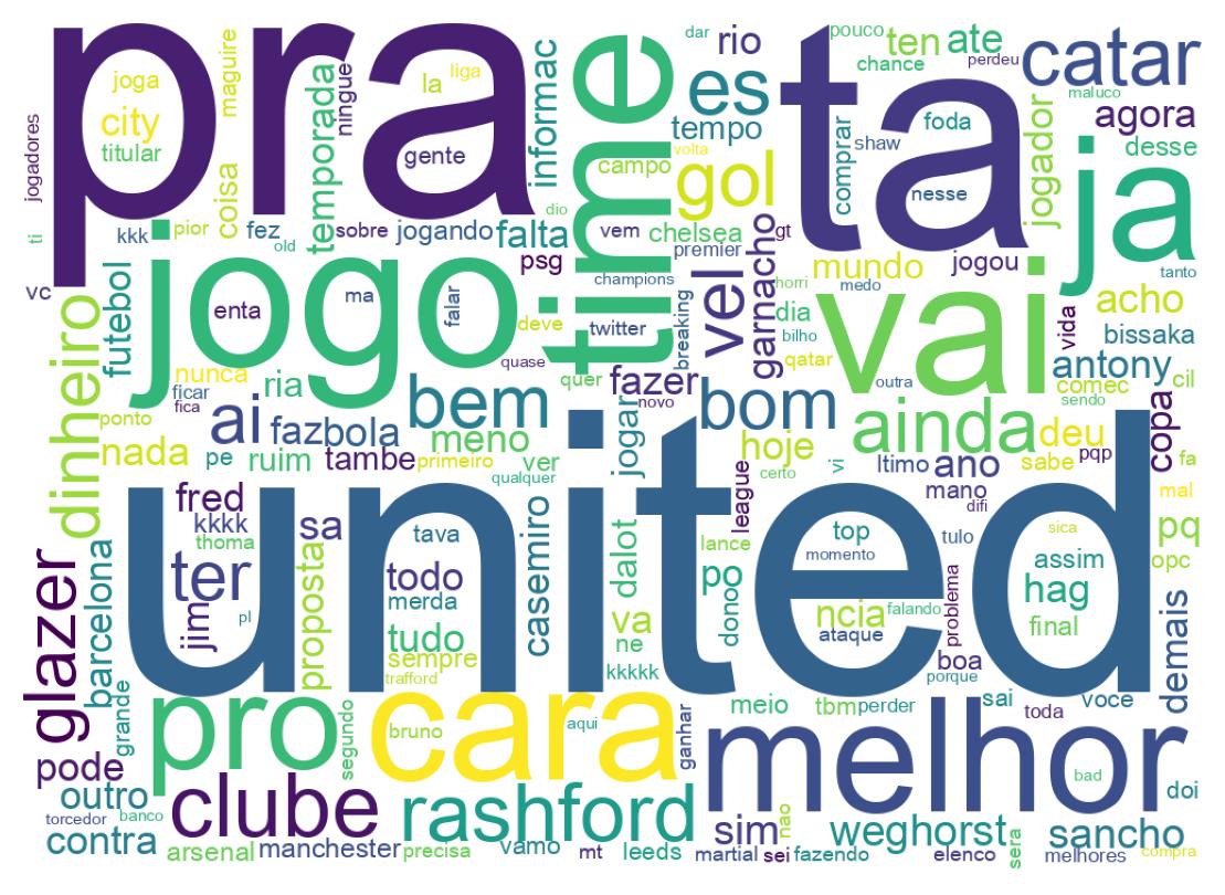 Nuvem de palavras dos tweets