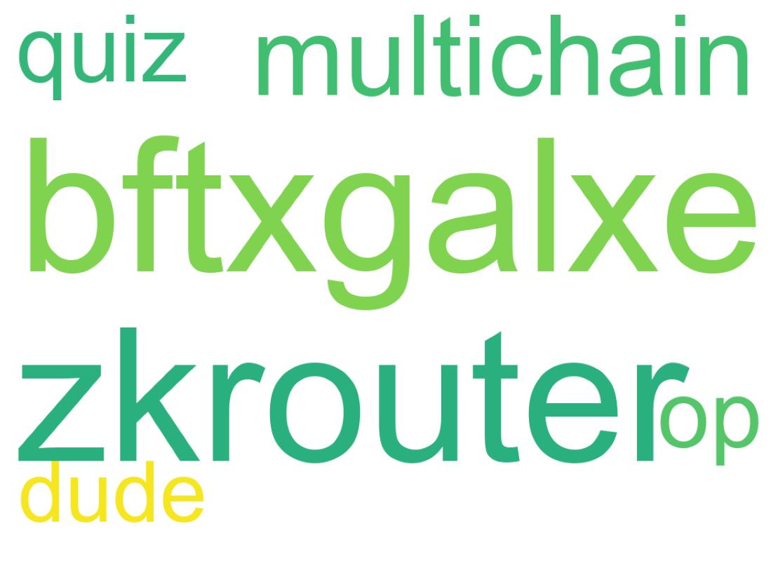 Nuvem de palavras dos tweets