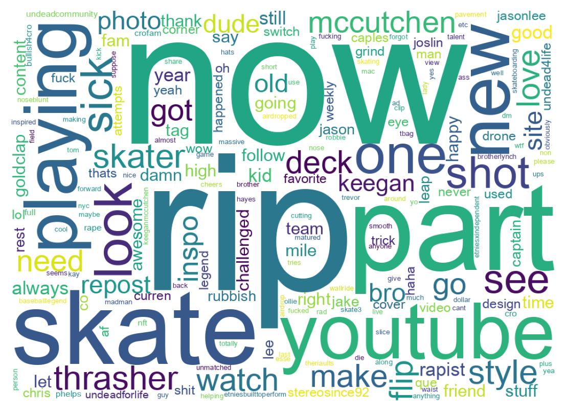 Wordcloud of tweets