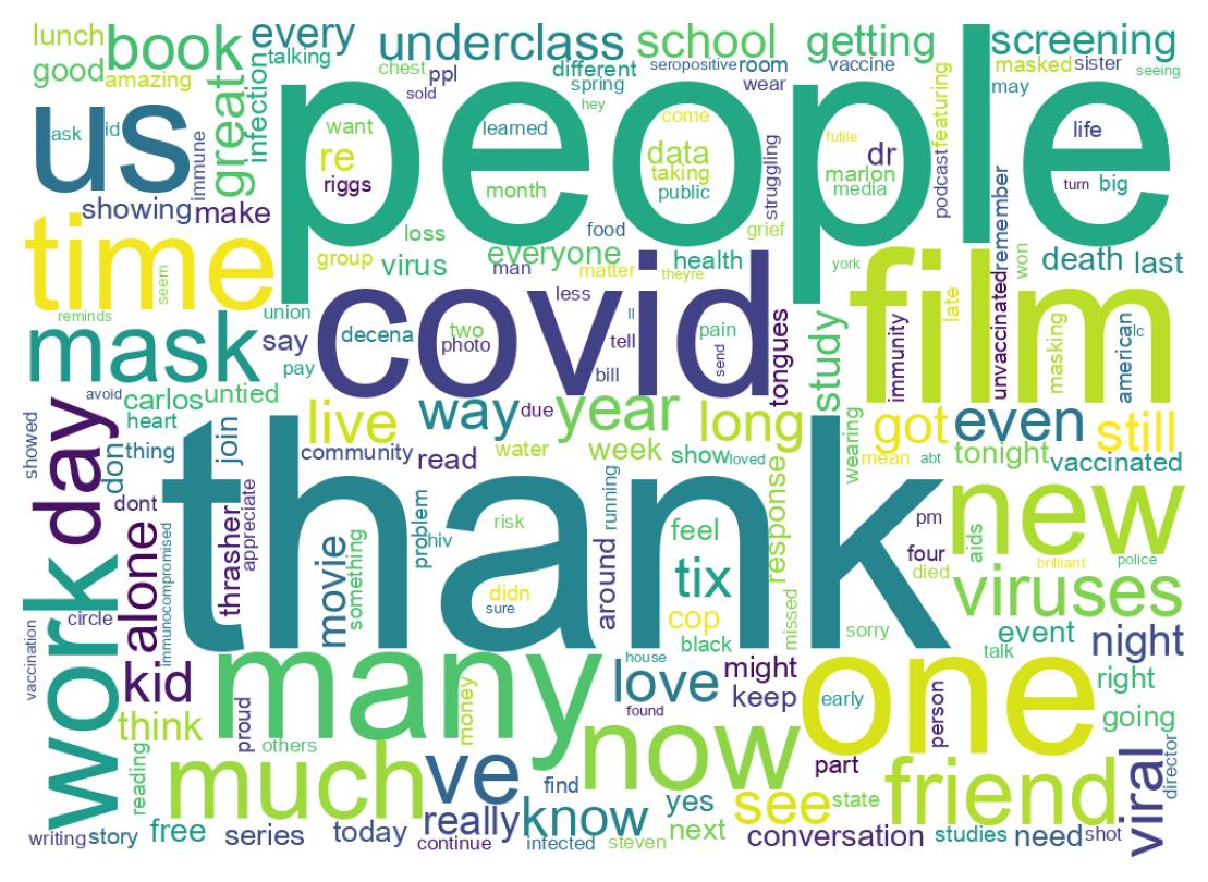 Wordcloud of tweets