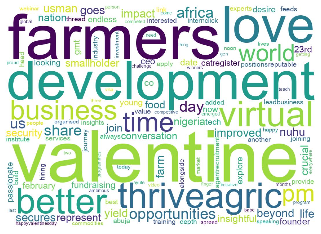Word cloud tweet
