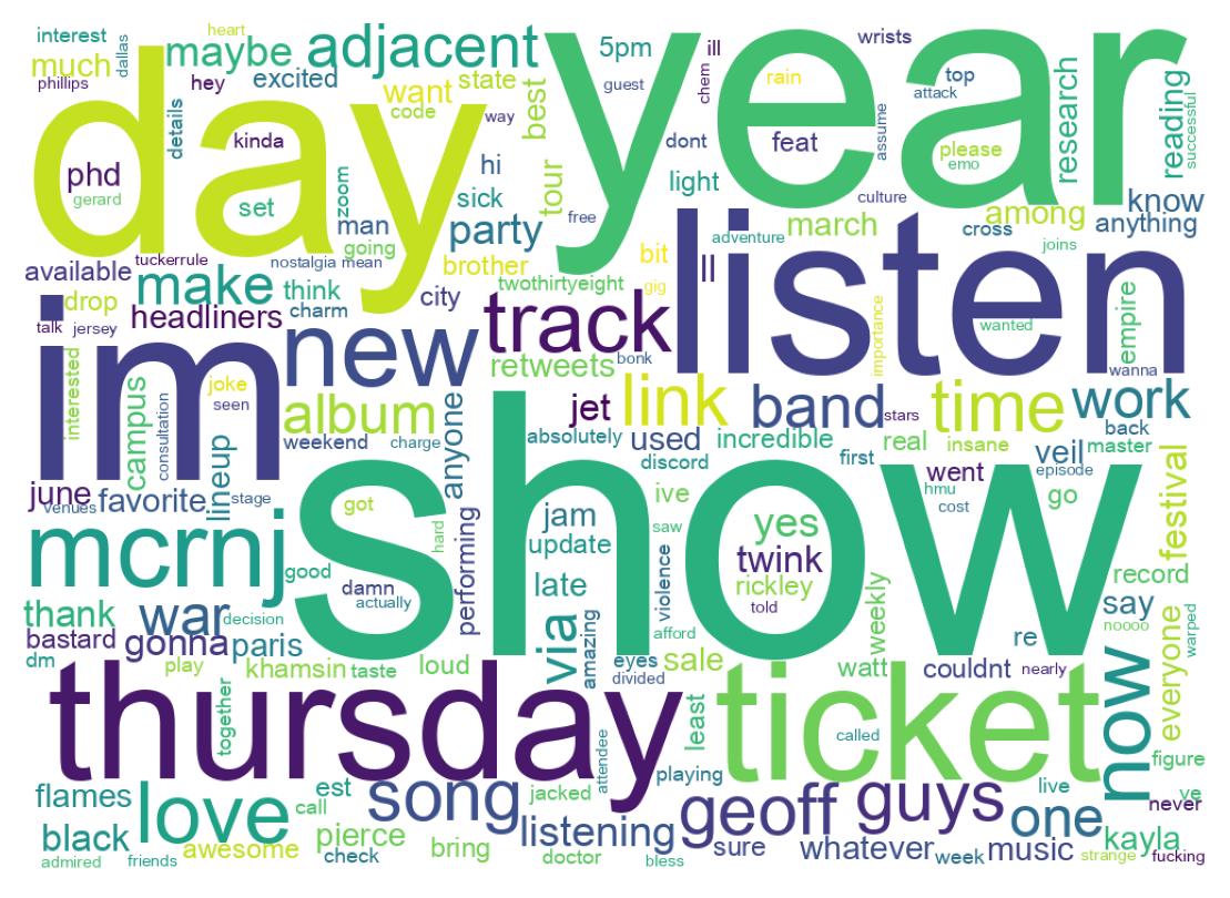 Wordcloud of tweets