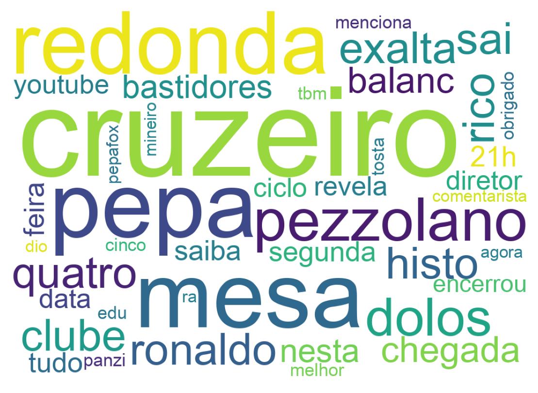 Nuvem de palavras dos tweets
