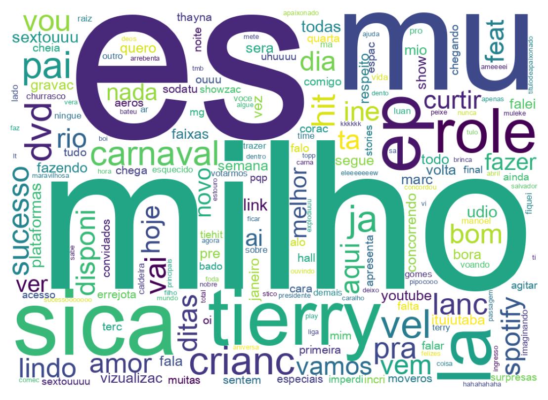 Nuvem de palavras dos tweets