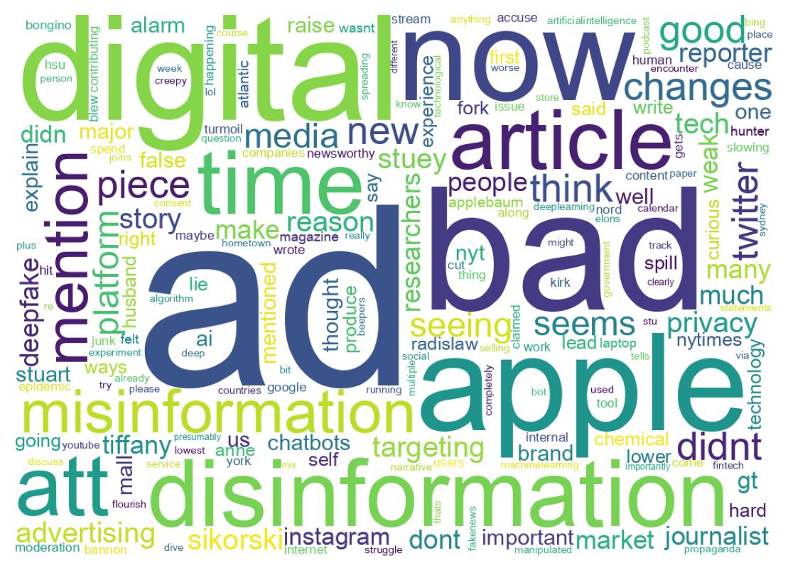 Word cloud tweet