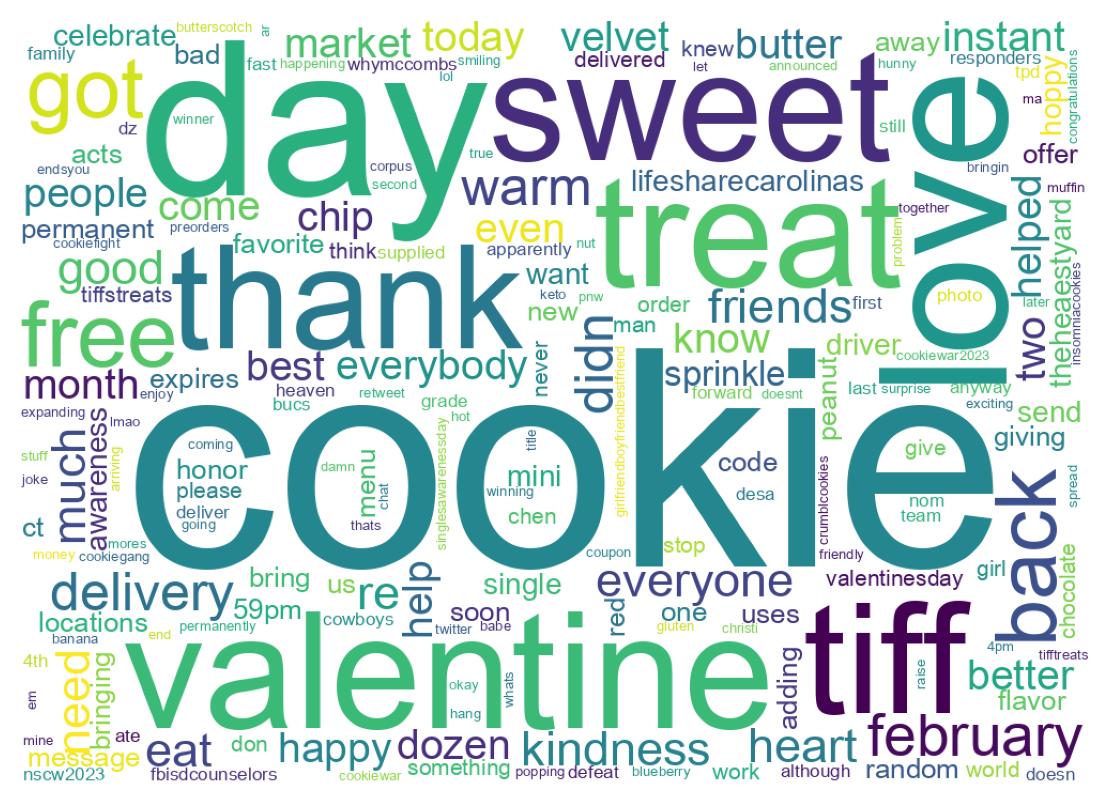 Word cloud tweet