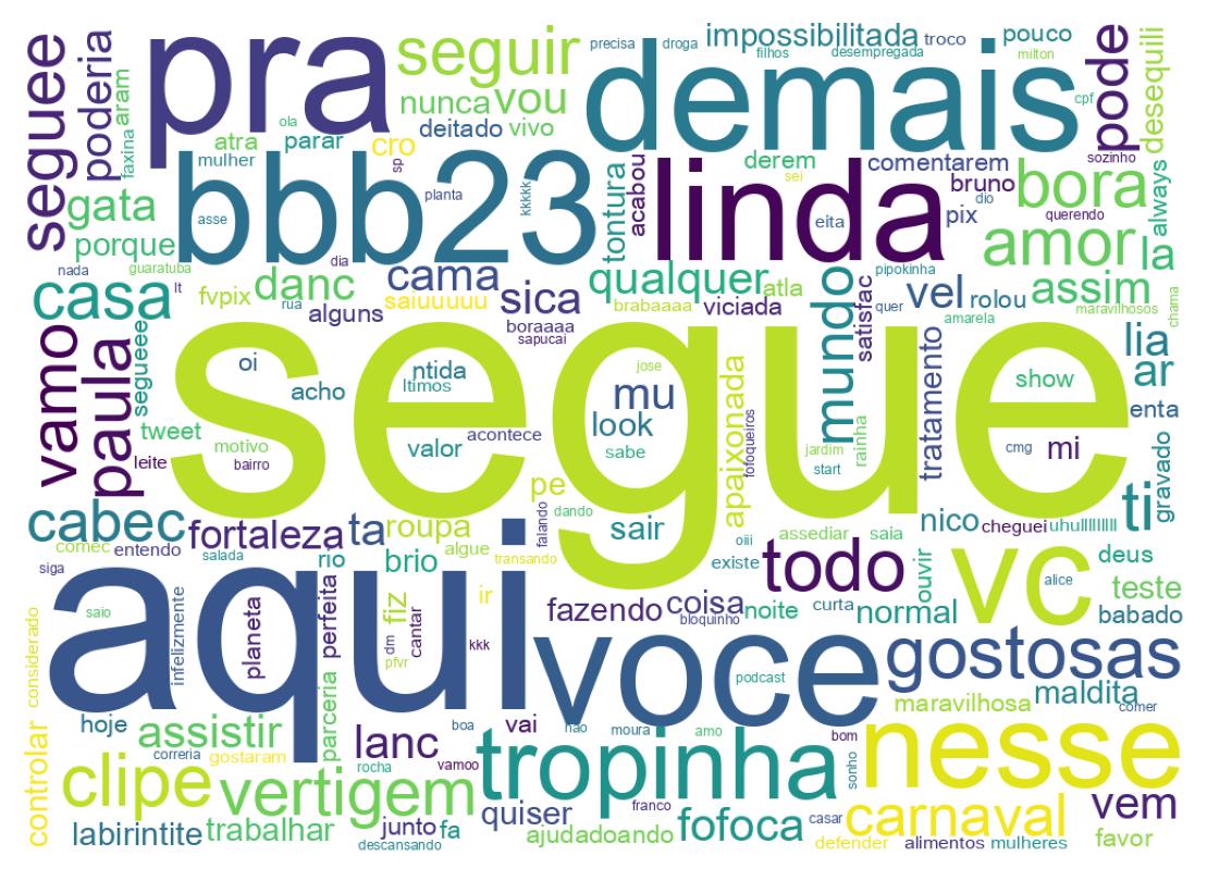 Nuvem de palavras dos tweets