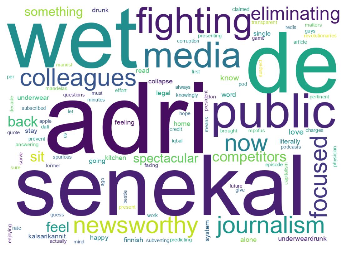Wordcloud of tweets