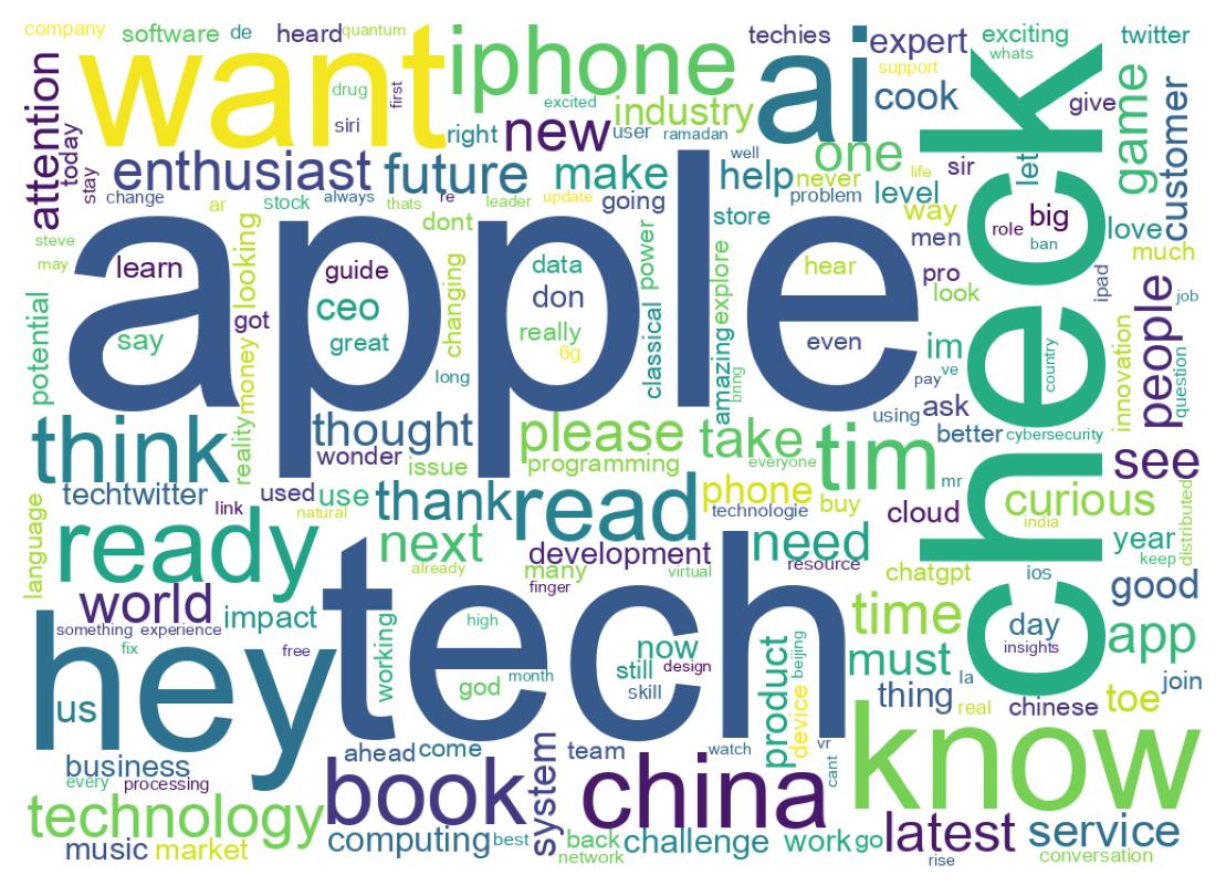 Wordcloud of tweets
