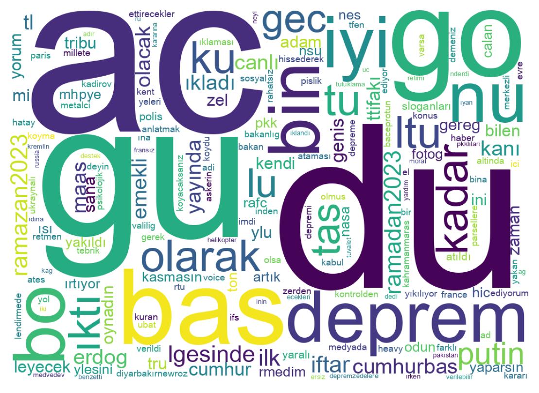 Tweet kelime bulutu