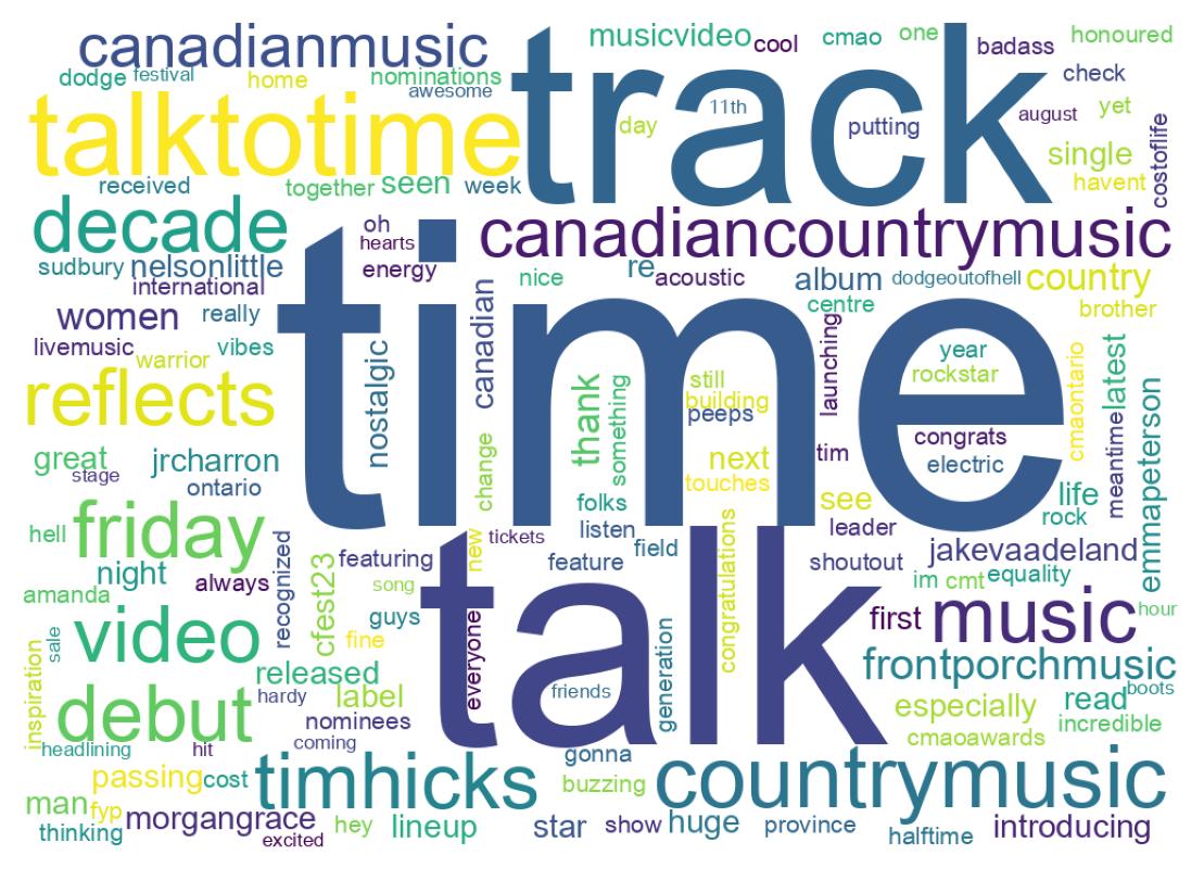 Wordcloud of tweets