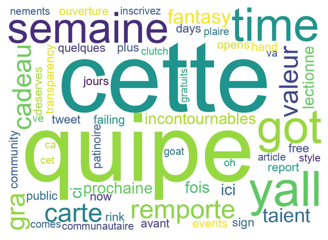 Tweet kelime bulutu