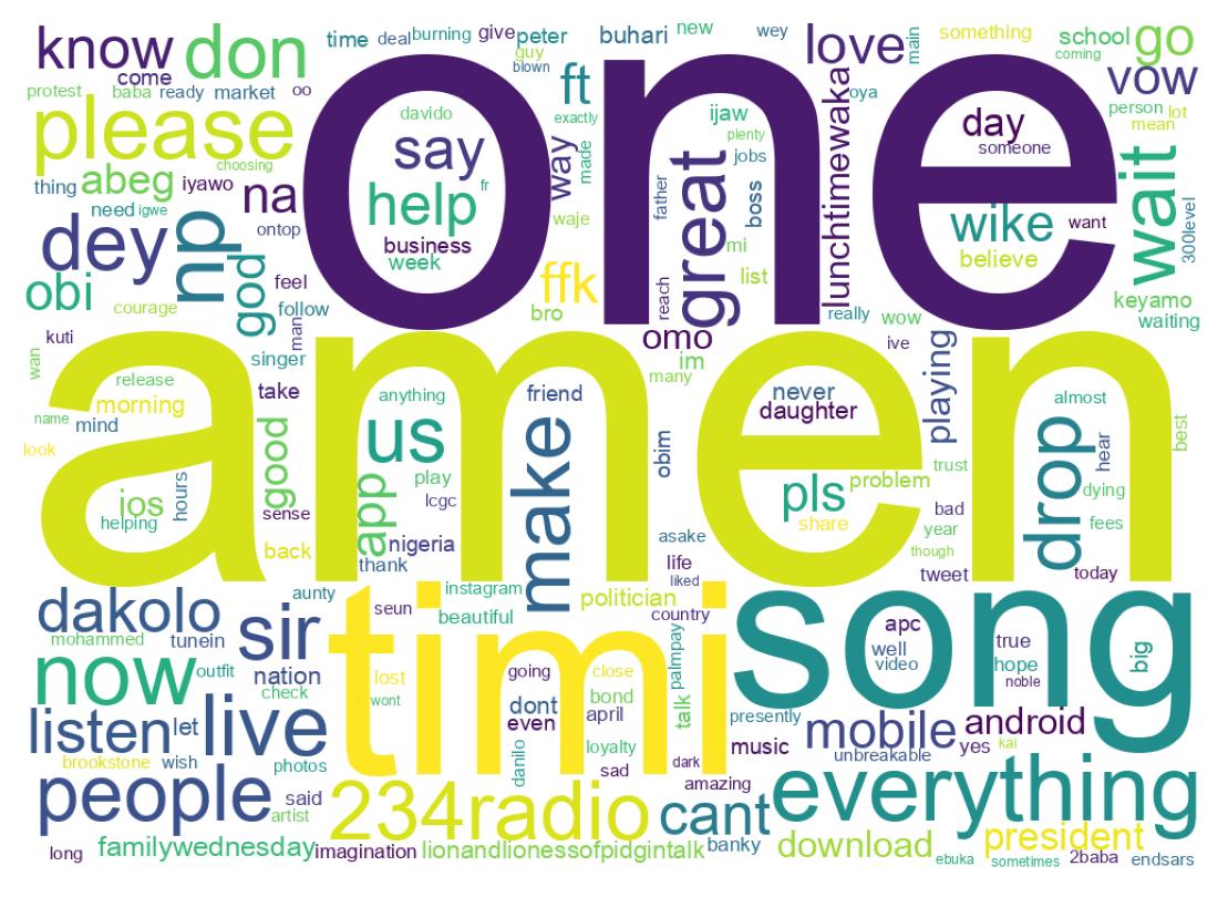 Word cloud tweet
