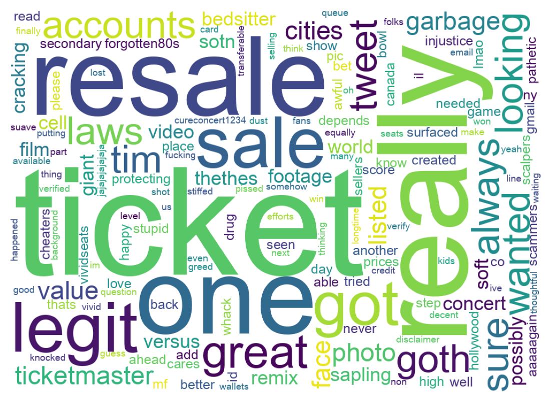 Wordcloud of tweets