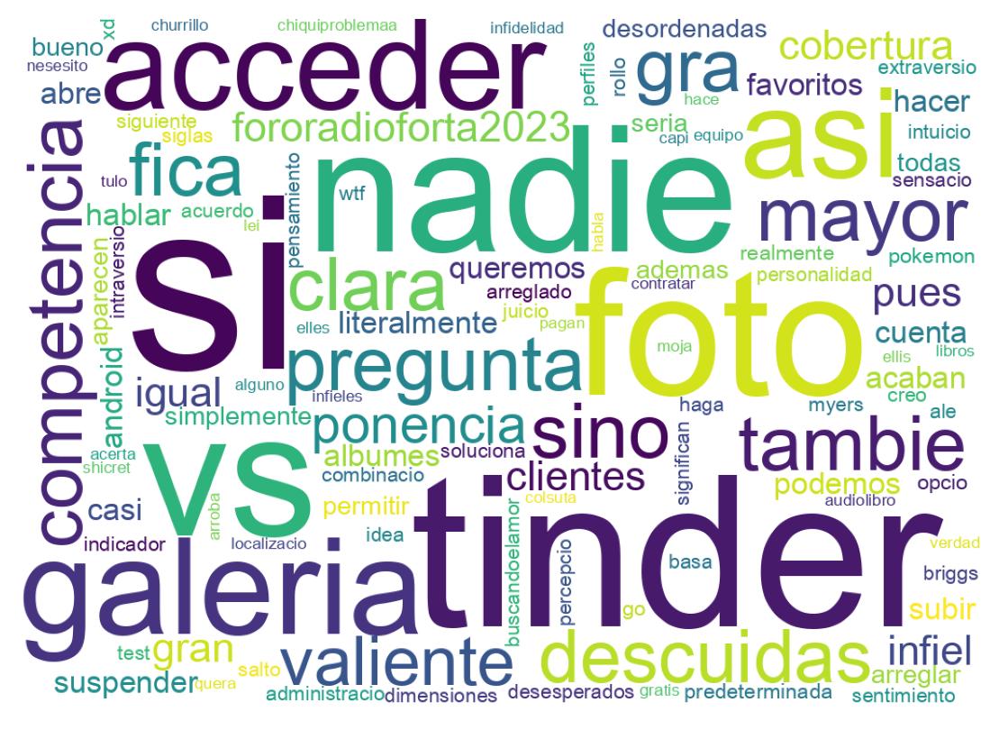 Nuvem de palavras dos tweets