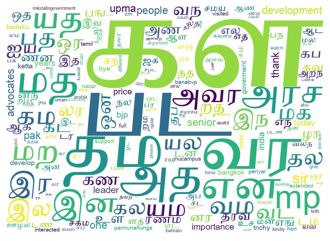 Tweet kelime bulutu