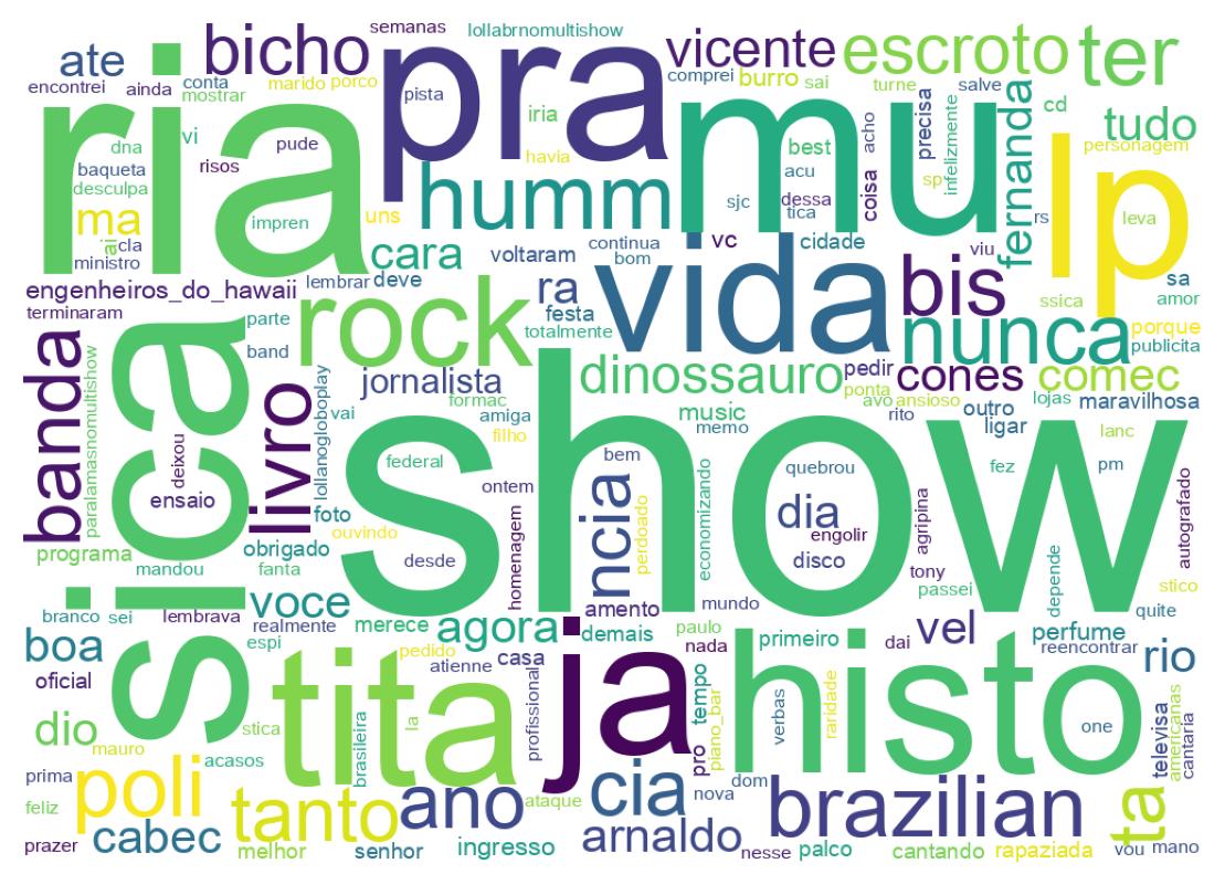 Tweet kelime bulutu