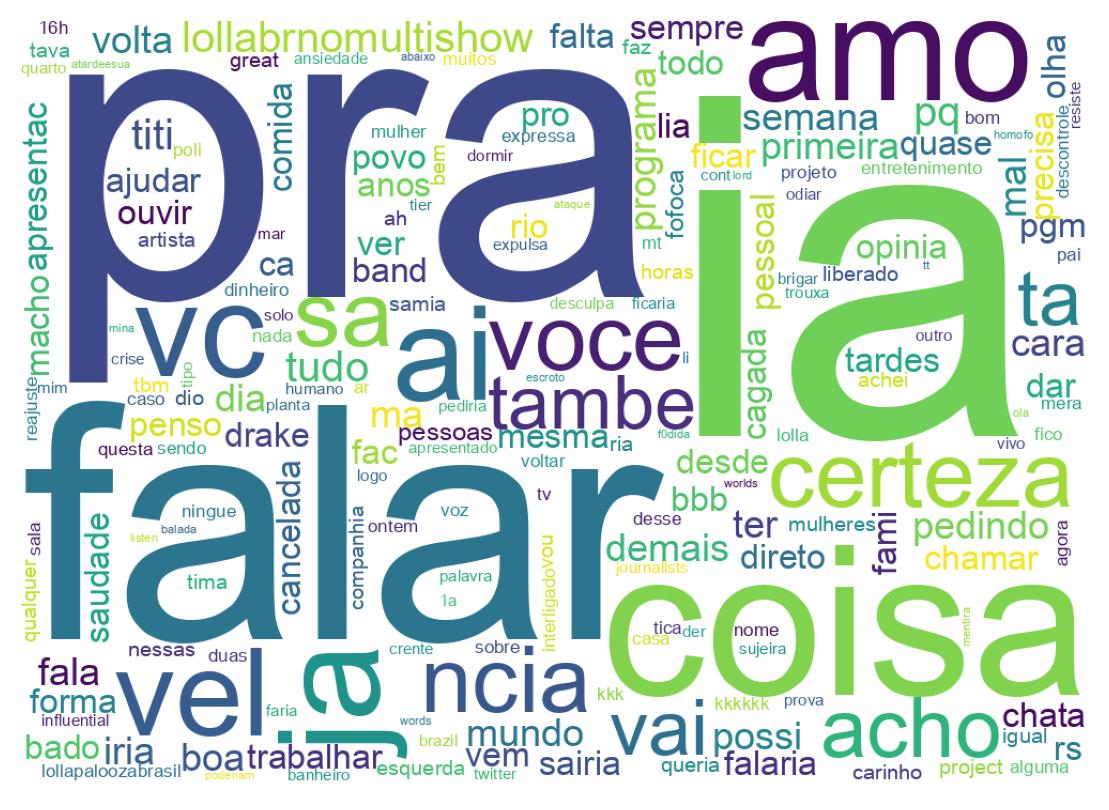 Tweet kelime bulutu