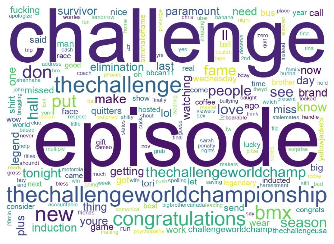 Wordcloud of tweets