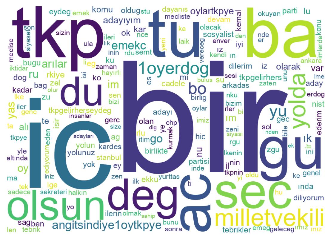 Tweet kelime bulutu