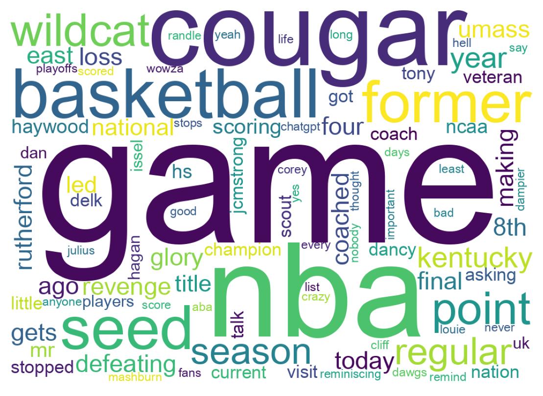 Wordcloud of tweets