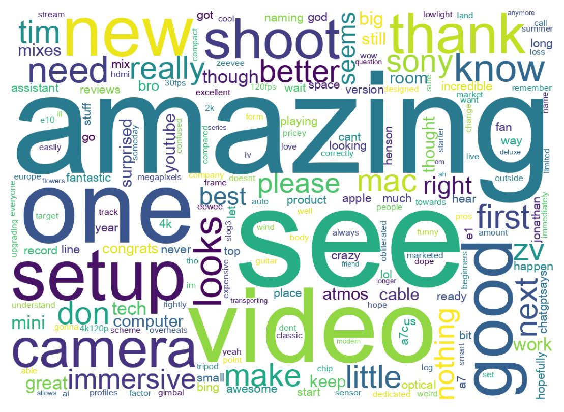 Wordcloud of tweets