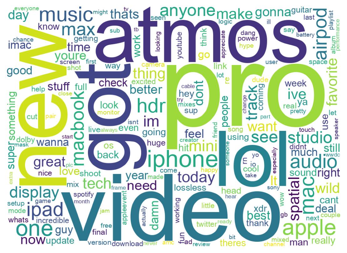 Wortwolke der Tweets