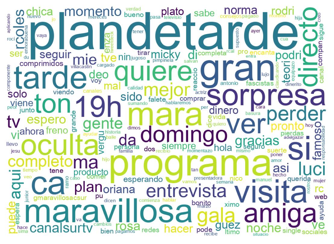 سحابة كلمات التغريدات