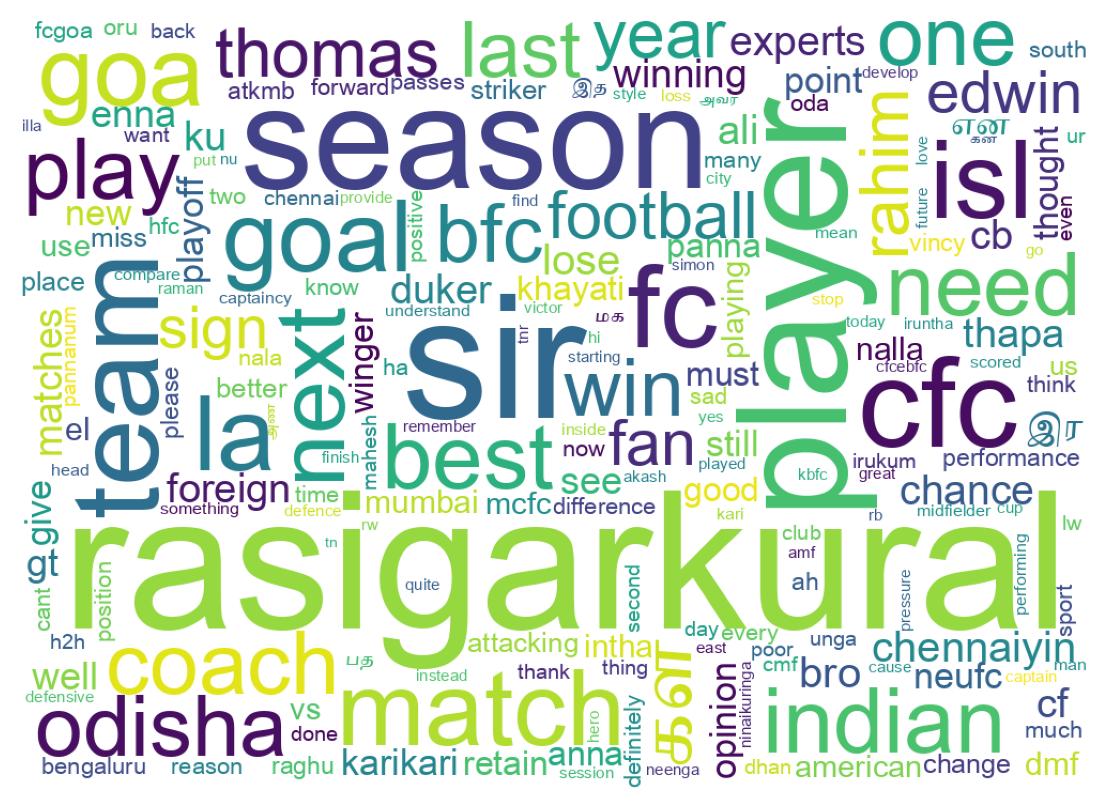 Wordcloud of tweets