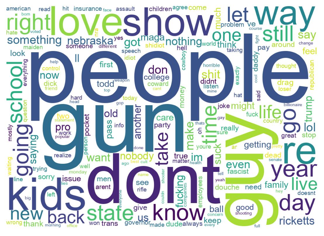 Wordcloud of tweets