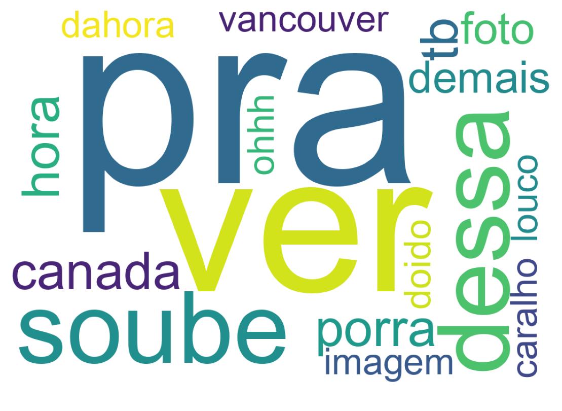 Nuvem de palavras dos tweets