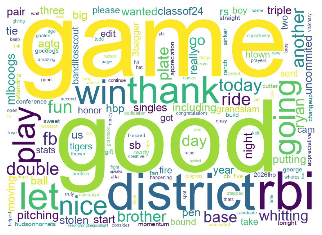 Wordcloud of tweets