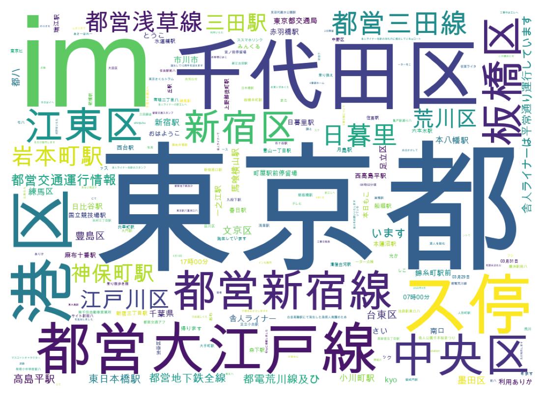 ツイートのワードクラウド