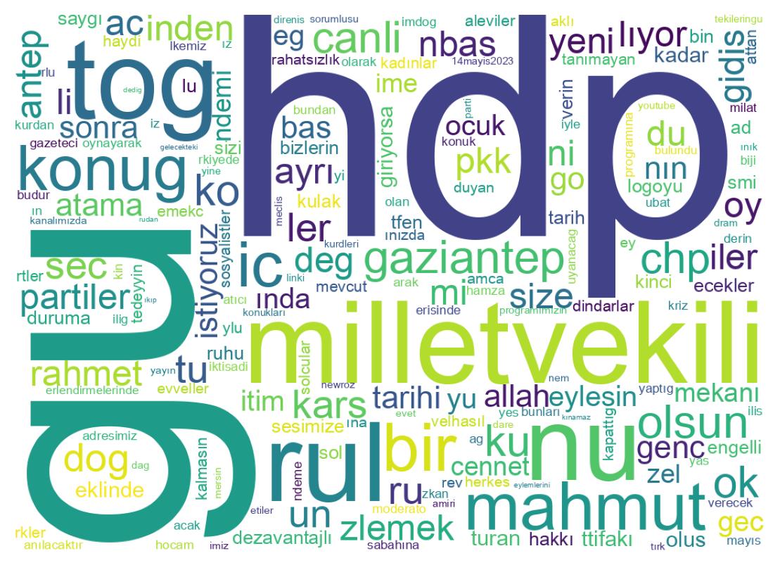 Tweet kelime bulutu
