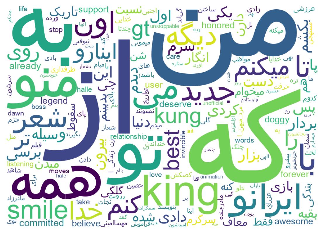 سحابة كلمات التغريدات