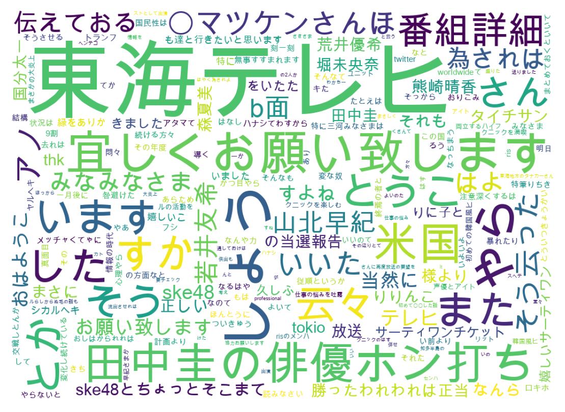ツイートのワードクラウド
