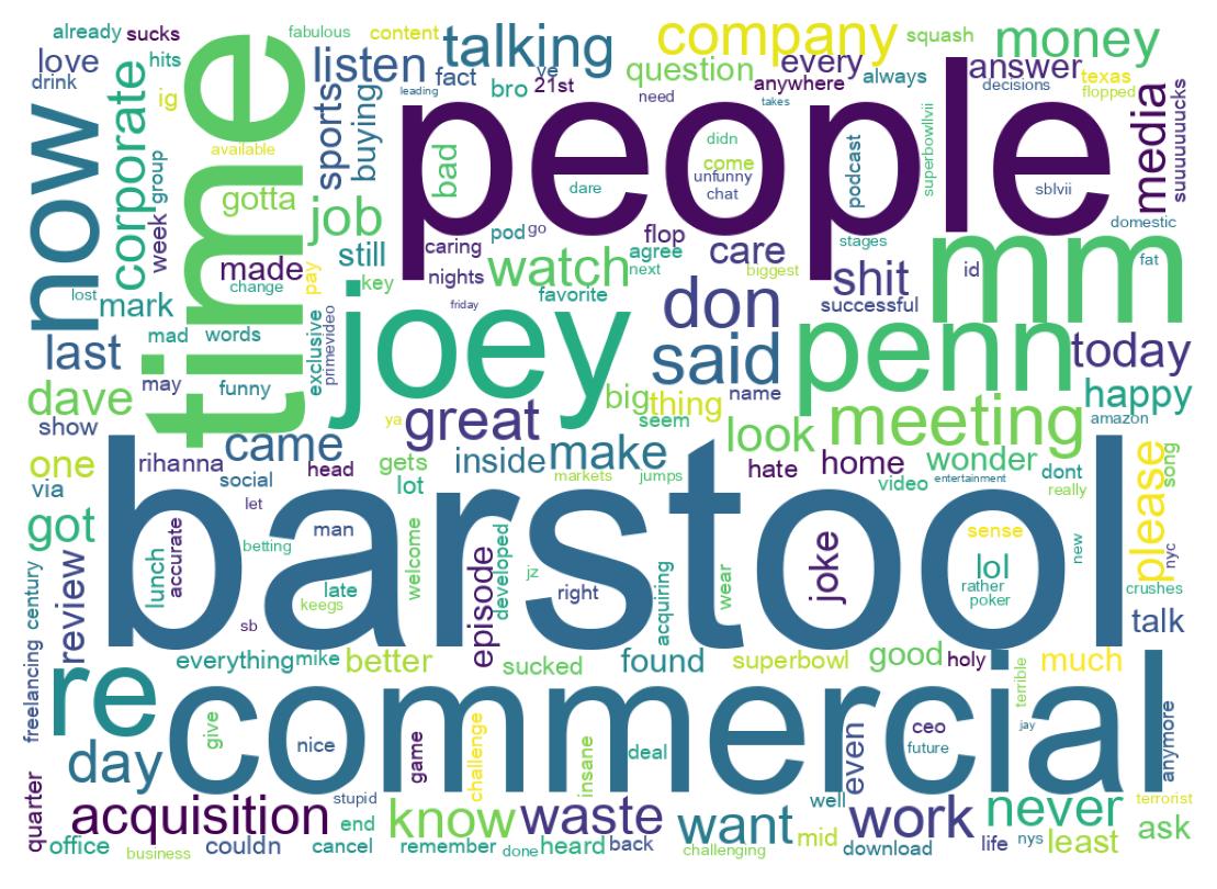 Word cloud tweet