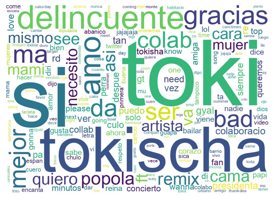 Nuvem de palavras dos tweets