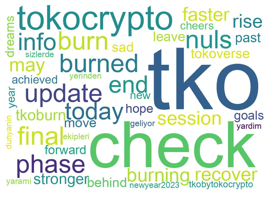 Word cloud tweet