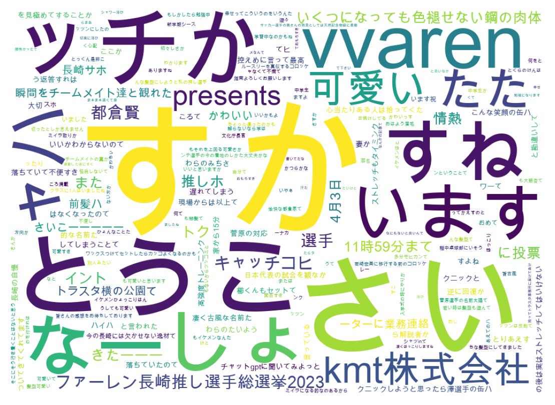 Wordcloud of tweets