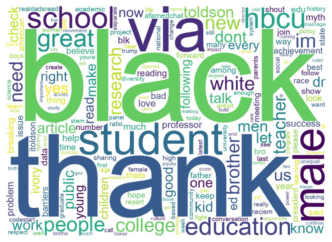 Wordcloud of tweets