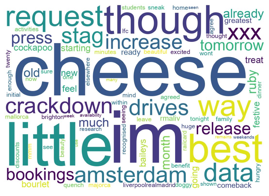 Wordcloud of tweets