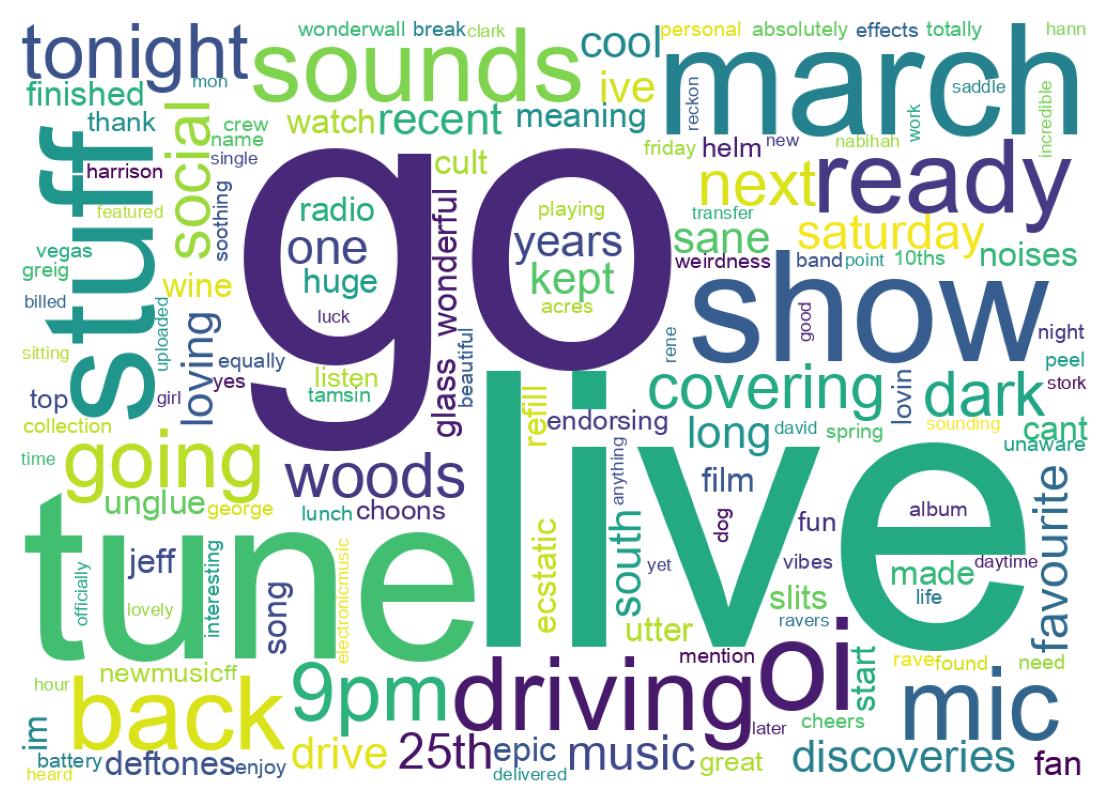 Wordcloud of tweets