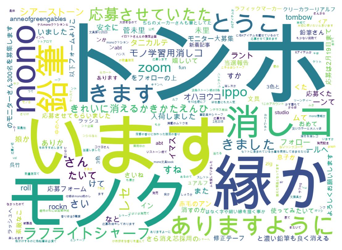 ツイートのワードクラウド