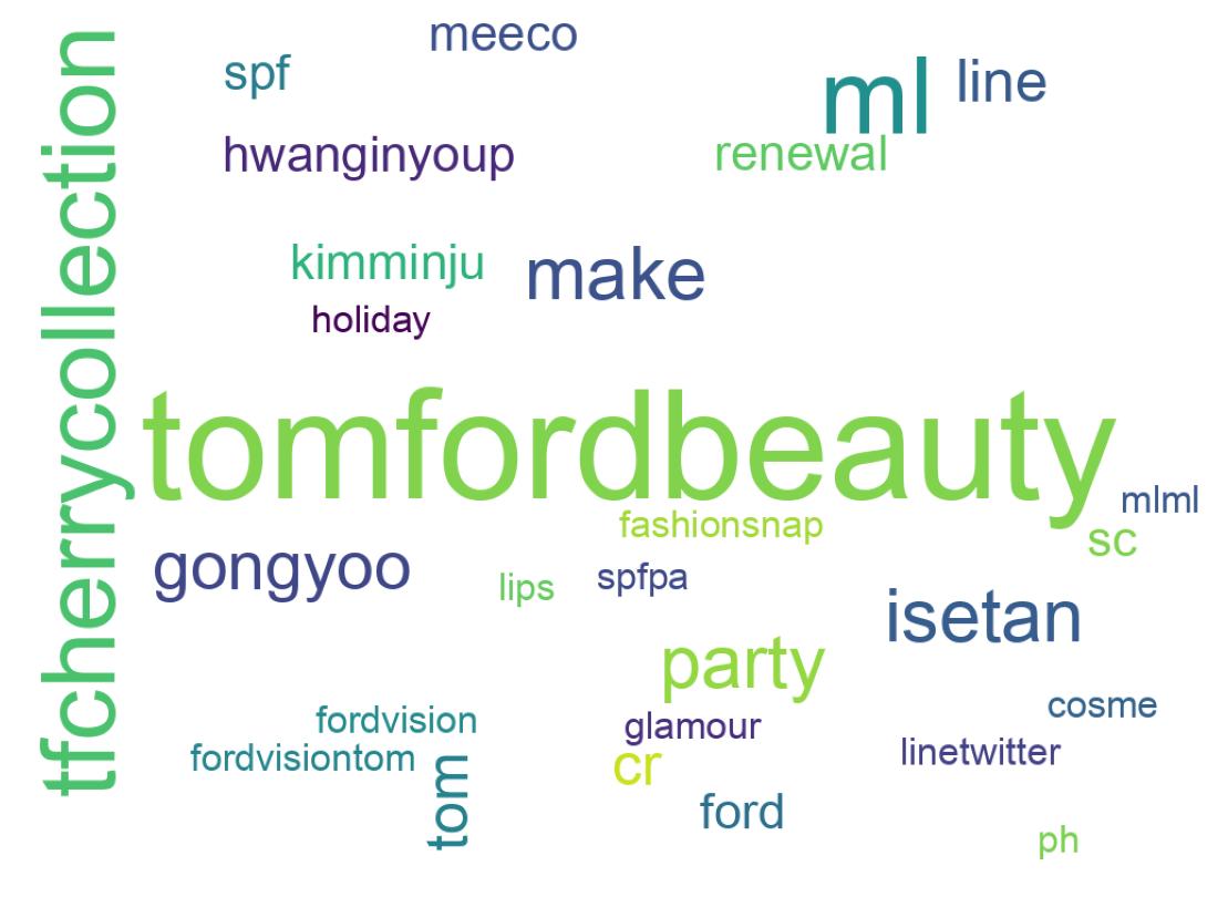 Wordcloud of tweets