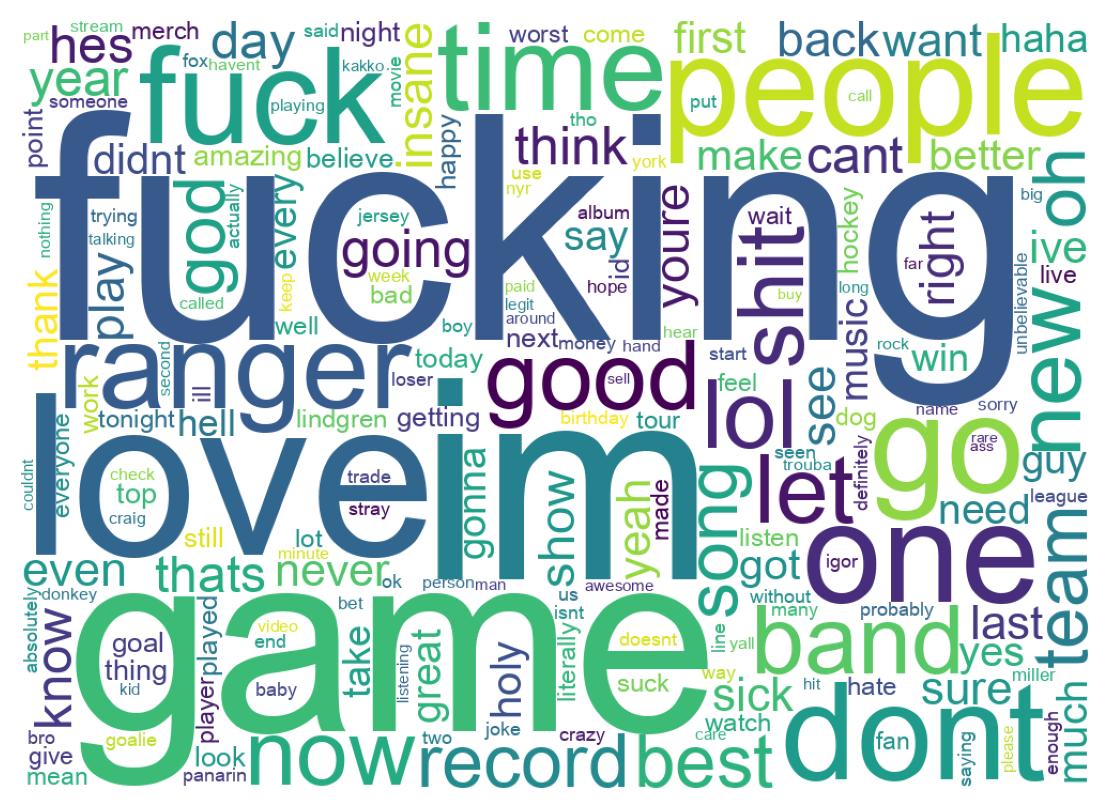 Wordcloud of tweets