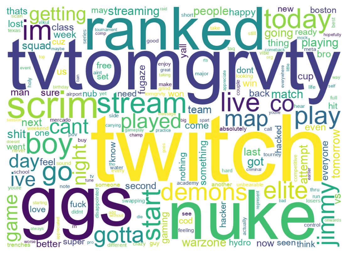 Wordcloud of tweets