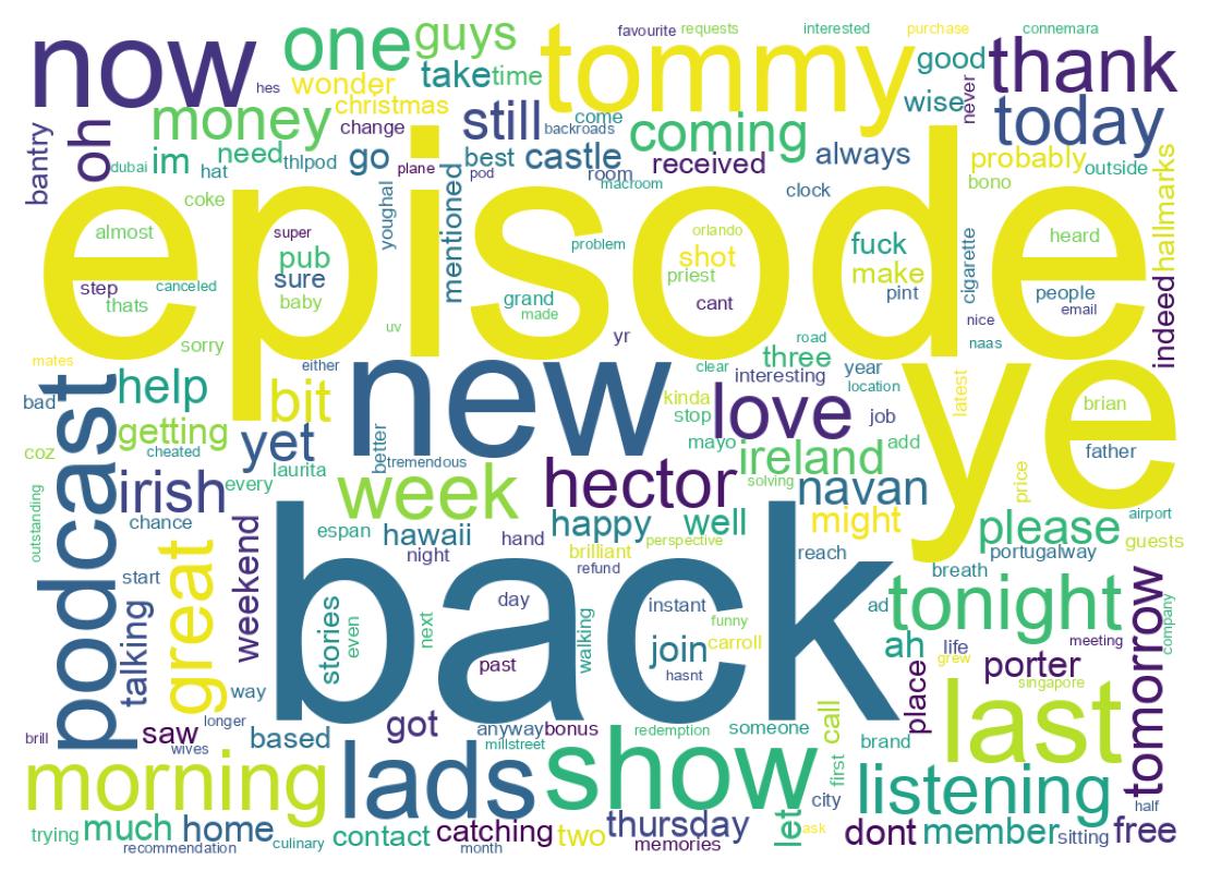 Word cloud tweet