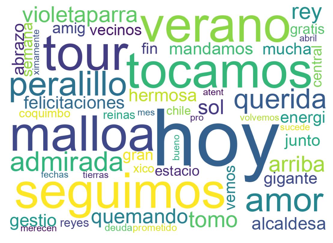 Nuvem de palavras dos tweets